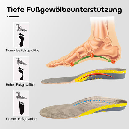 Dämpfende Einlegesohlen – Komfortabel & Individuell Anpassbar